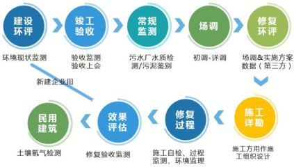 精誠合作，共創未來 全方位投資運營咨詢，助力企業卓越發展