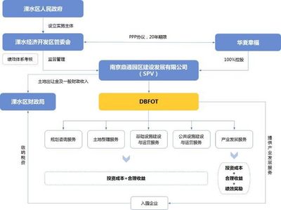 產業地產的迷思與破局 為何開發商轉型之路常遇坎坷，以及成功者的啟示