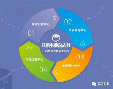 萬國根副廳長赴江西農業雜志社走訪調研 聚焦融合發展，激發專業媒體新動能