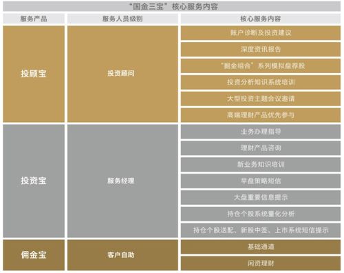 國金證券 以專業驅動，讓金融服務更高效、更可靠